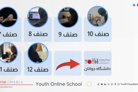 ثبت نام در مکتب جوانان
